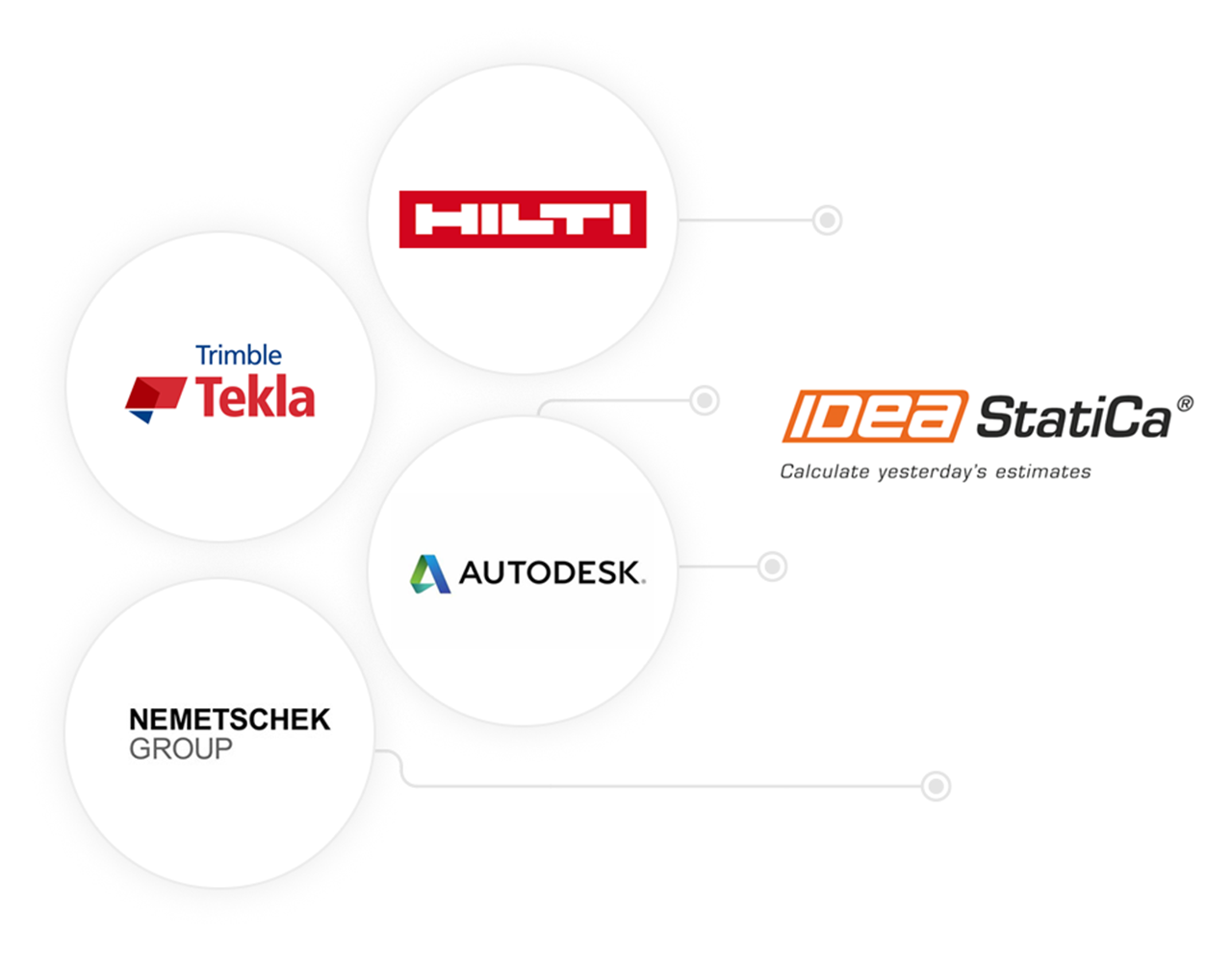IDEA StatiCa is a trusted technology partner IDEA StatiCa is a trusted technology partner